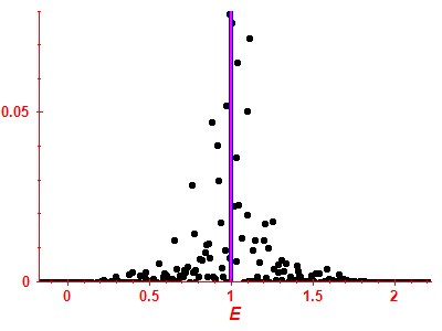 Strength function